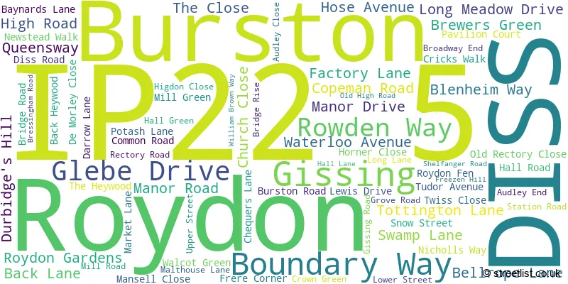 A word cloud for the IP22 5 postcode